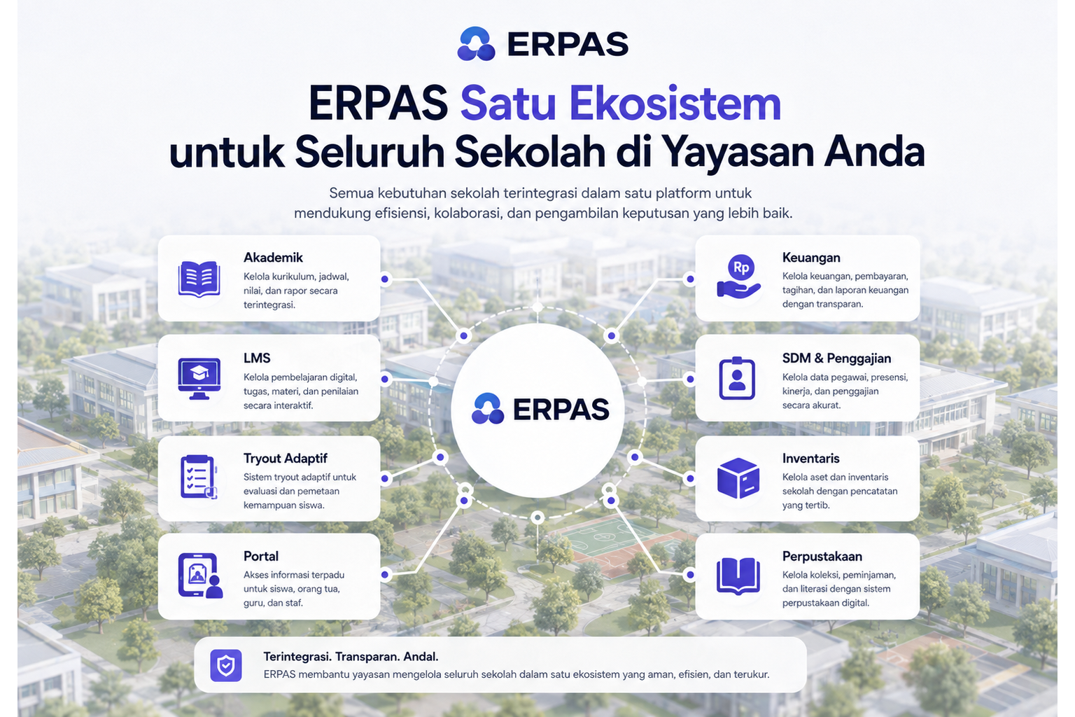 Gambaran lengkap ekosistem ERPAS