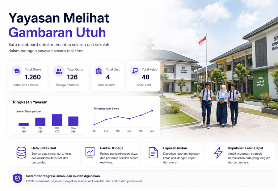 Setiap sekolah tetap mandiri. Yayasan tetap melihat gambaran yang utuh.